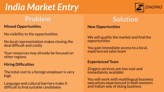 India Market Entry Problem and Solutions