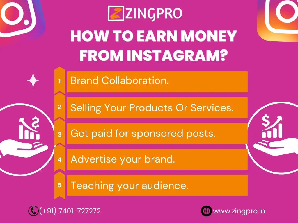 How to earn money from Instagram? Zingpro