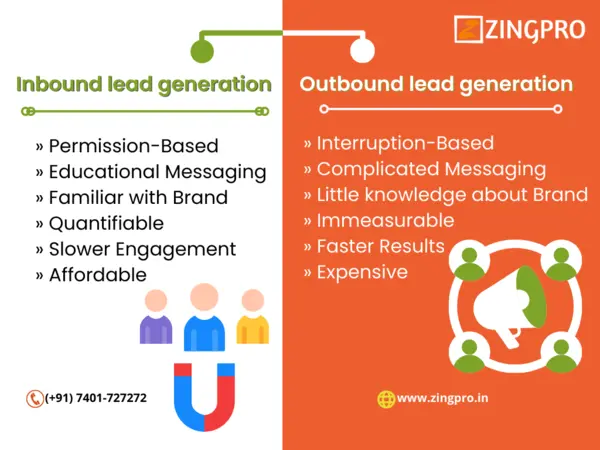 In bound and Outbond Lead generation | Consulting Company in Chennai | Zingpro