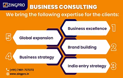 Management Consultant Company in Chennai