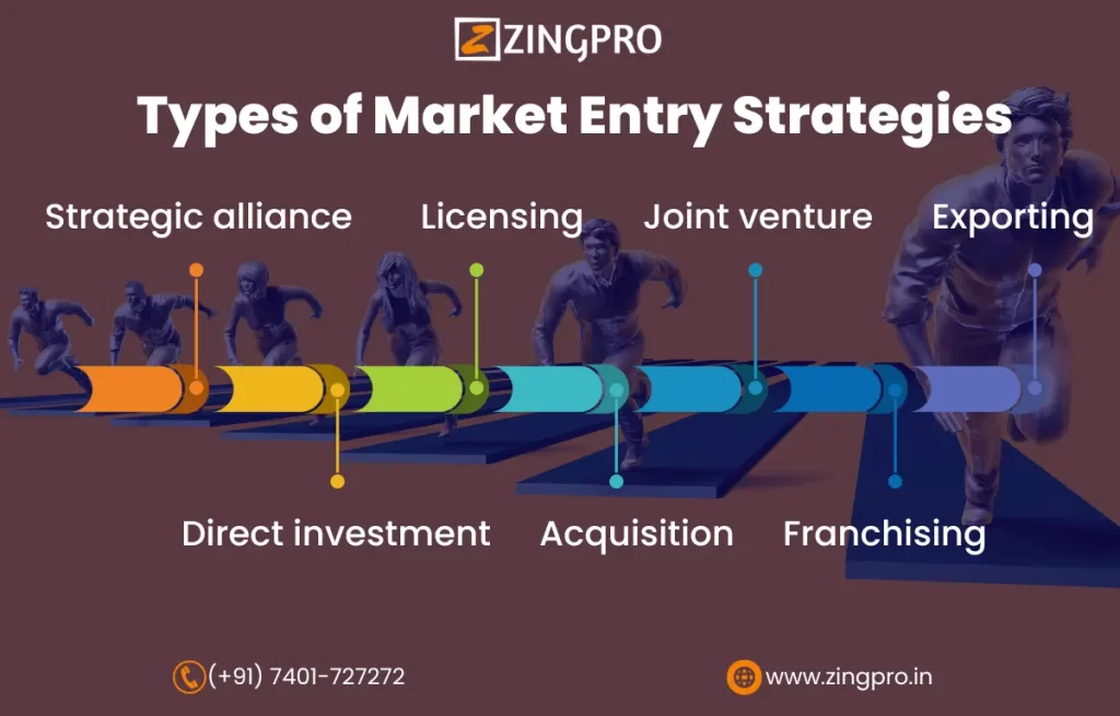 market entry strategy for India