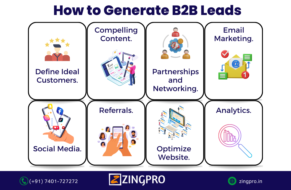 How To Generate B2B Leads, Best 8 Strategies | Zingpro