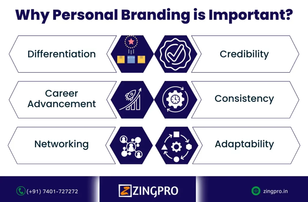 Why Personal Branding is Important