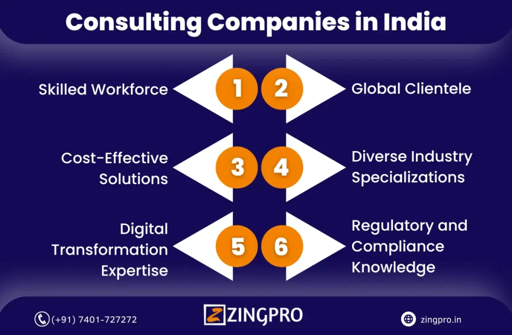 Consulting companies in India