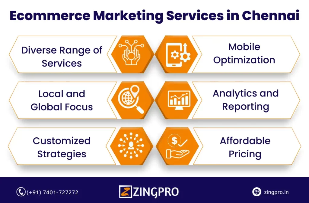 E Commerce Marketing Services in Chennai